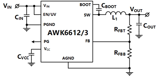 AWK6612/AWK6613